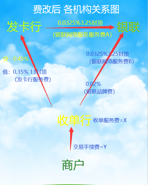 商户POS机办理手续费详解