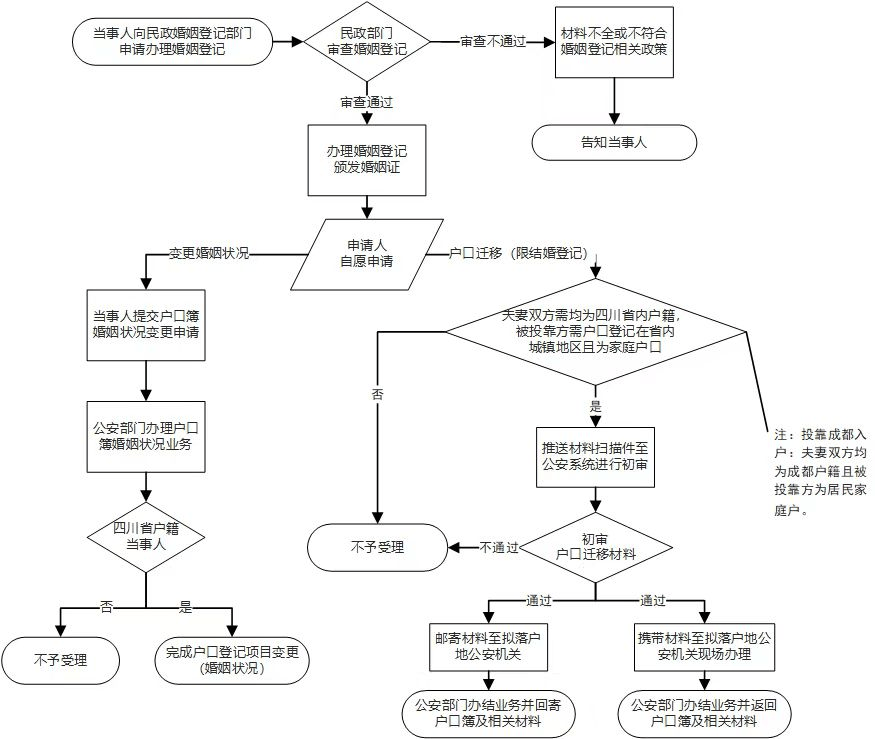 四川个人POS机办理流程图示