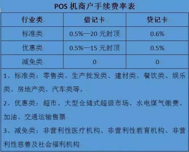 办理乐刷POS机的费用明细