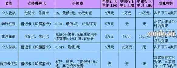 办理乐刷POS机的费用明细