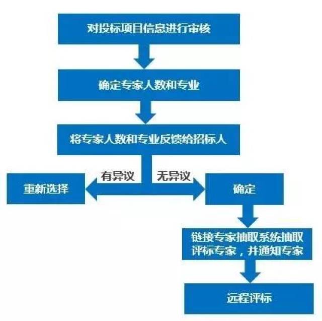 华府集团POS机办理全攻略，流程、要点与案例解析