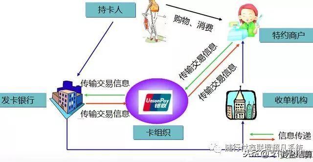 POS机办理流程费用详解，一篇文章让你全明白