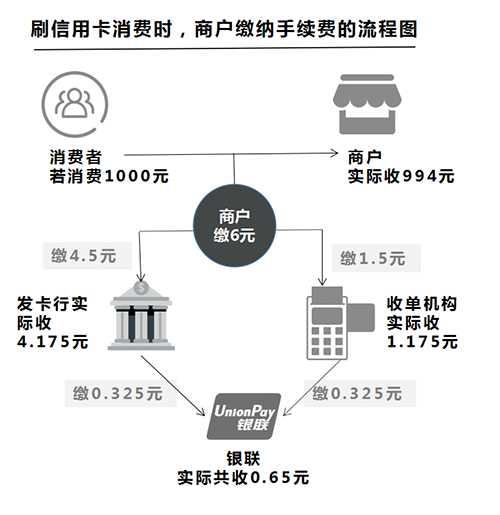 轻松掌握信用卡POS机使用技巧