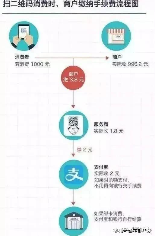 办理银联POS机的费用与流程指南
