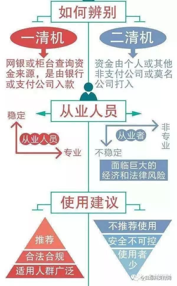 揭秘POS机销售提成的奥秘，如何通过办理POS机赚取更多收益？