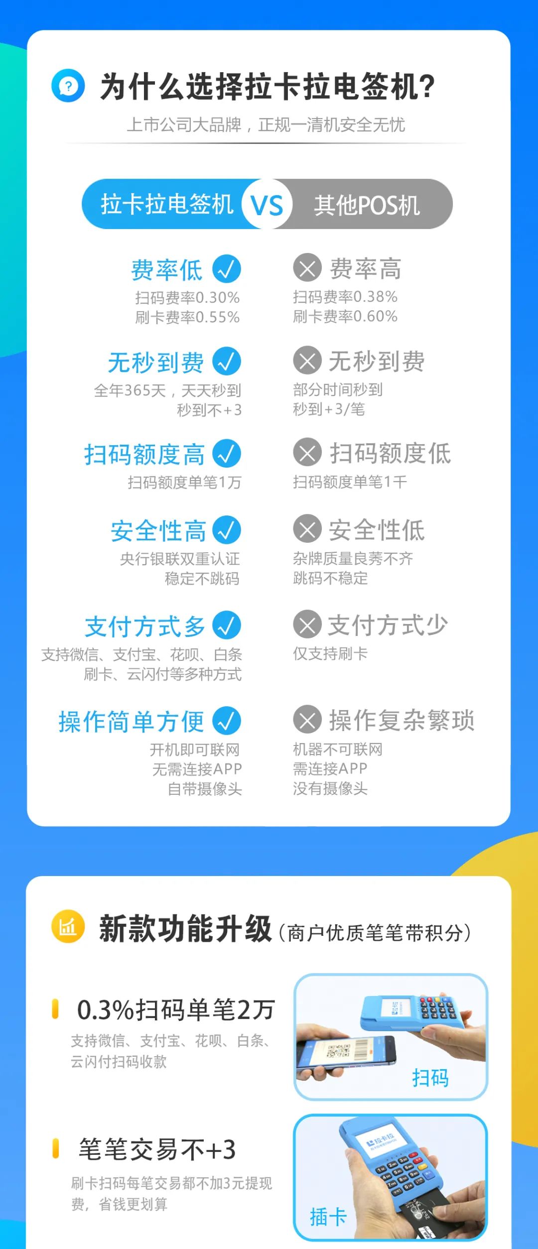 办理拉卡拉POS机的费用解析