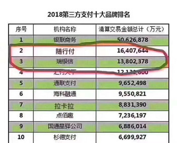 个体户办理POS机所需手续一览表