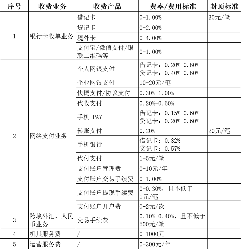 枣强POS机办理费用全解析