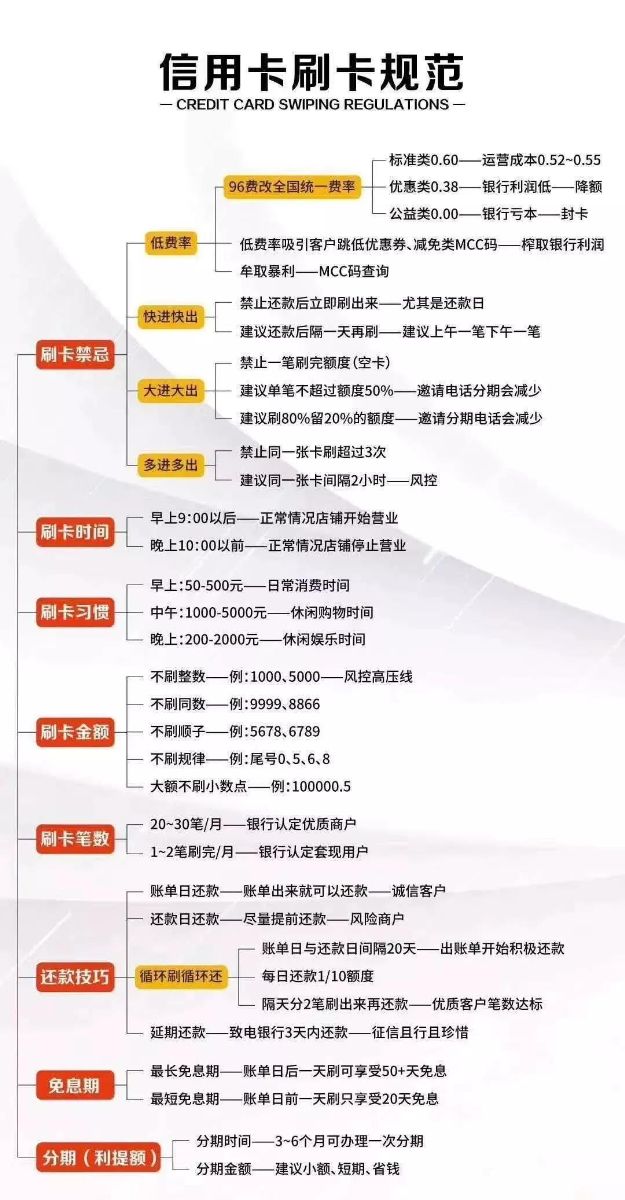 POS机办理的信用卡要求