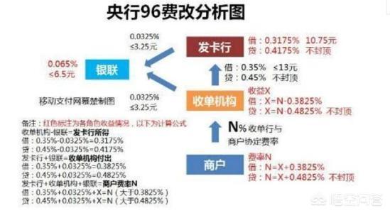 优质POS机办理价格全解析，从选型到费用，一篇文章全明白