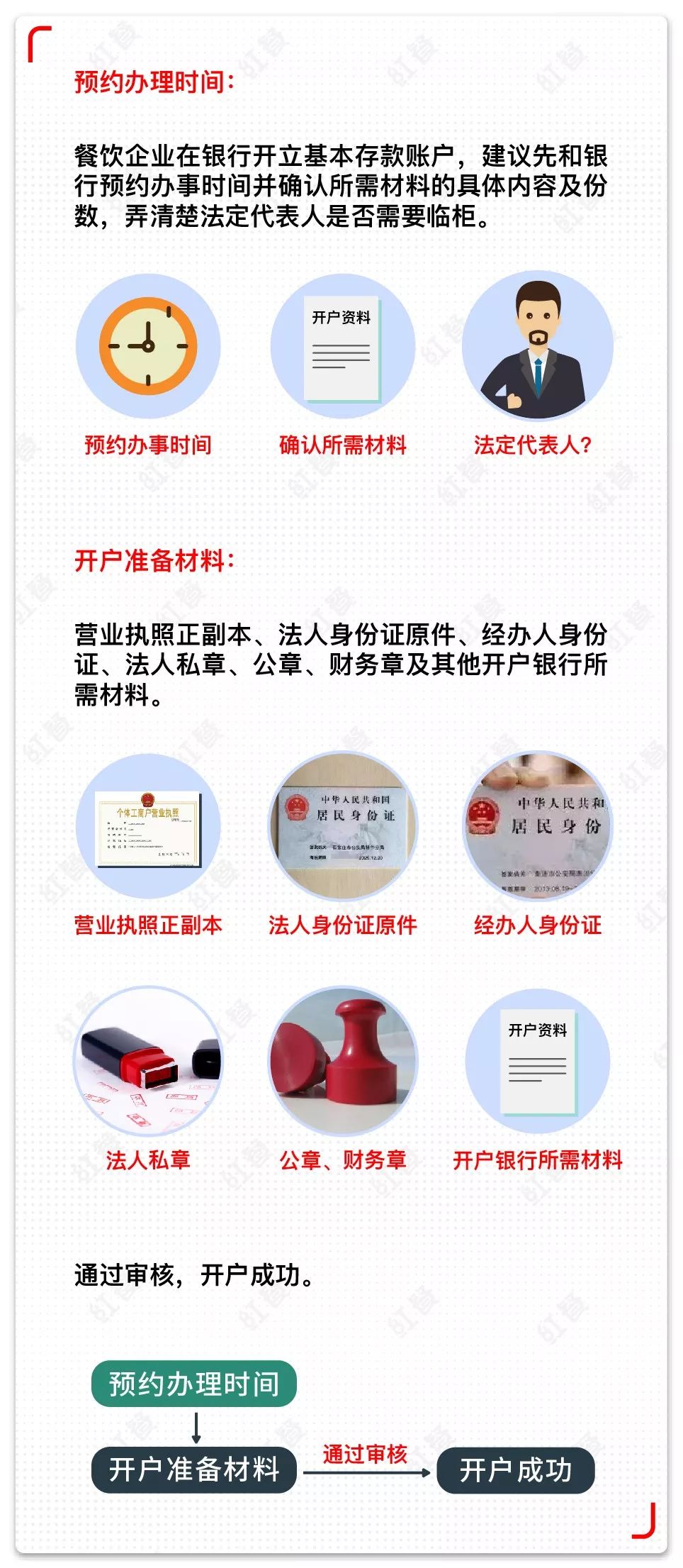 POS机营业执照办理手续全攻略