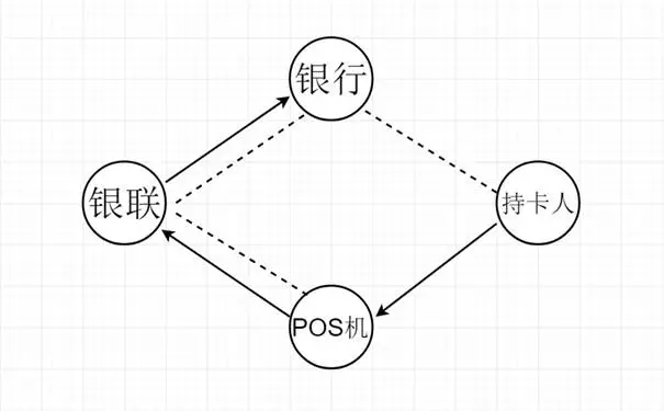 办理POS机资金流向全解析