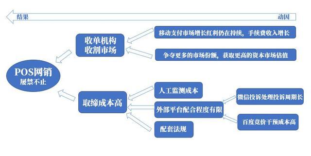 POS机刷卡提现的法律边界与合规操作指南