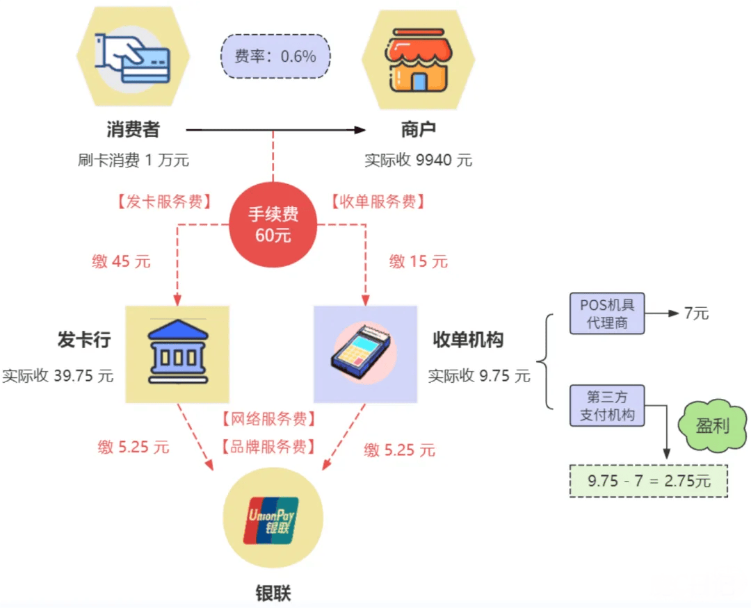 POS机刷卡提现的法律边界与合规操作指南