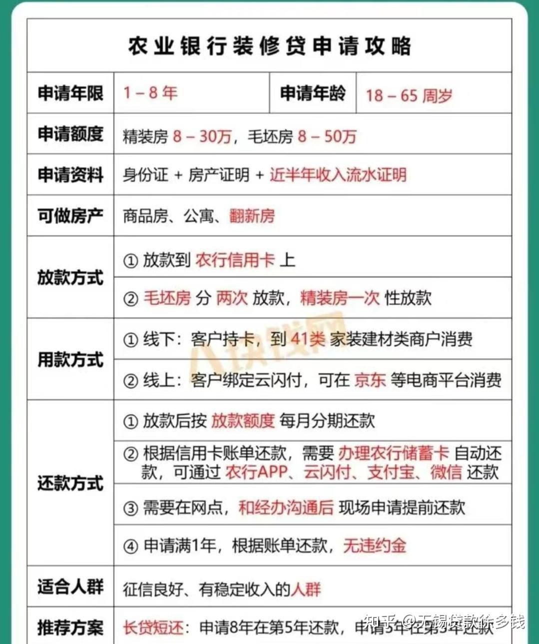 如何办理家装贷类型的POS机