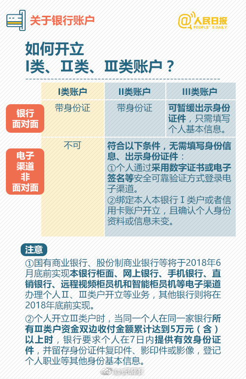 电子三类账户办理POS机指南