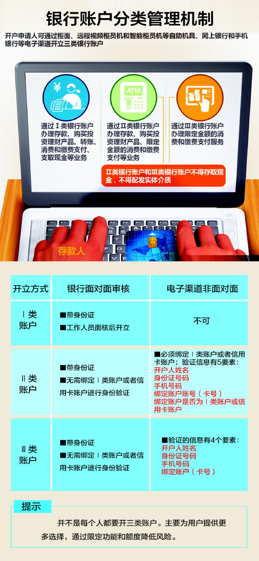 电子三类账户办理POS机指南