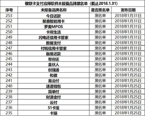 pos机办理需要注意什么问题呢
