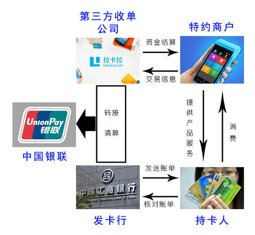 办理POS机第三方机构景县服务全解析