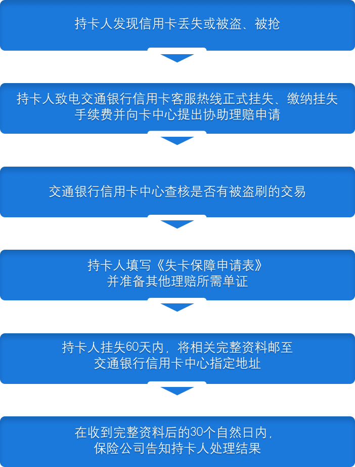 交通银行信用卡POS机办理指南