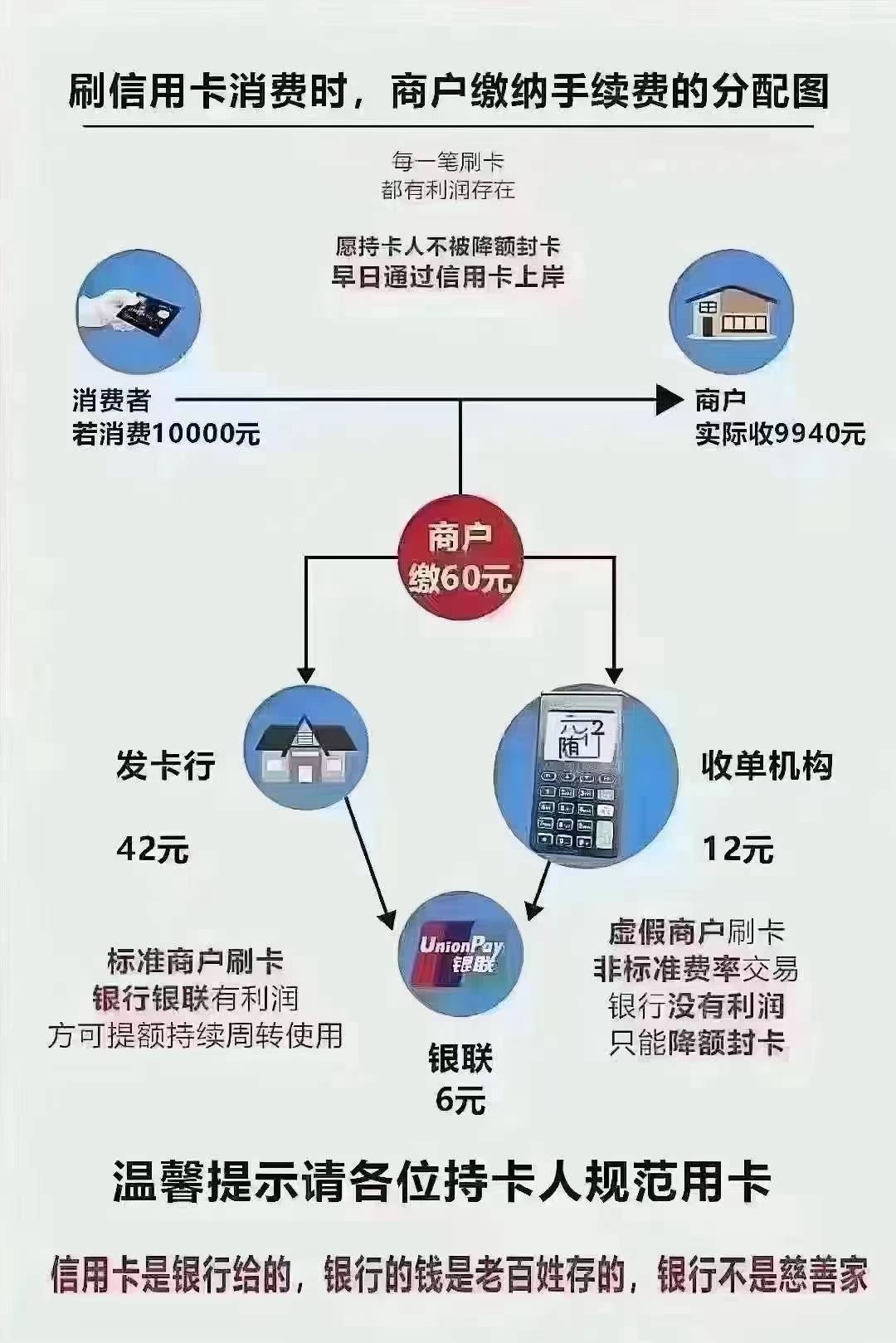揭秘免费办理大额信用卡的背后真相！