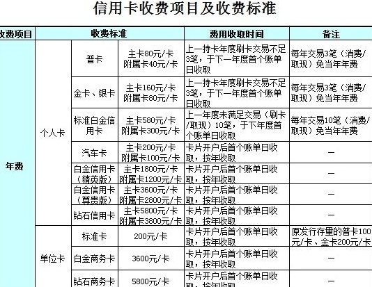 揭秘免费办理大额信用卡的背后真相！
