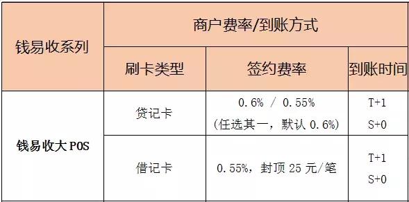 POS机刷卡缴税业务收费标准一览