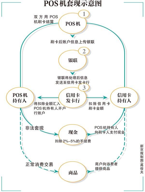 POS机提现问题处理指南