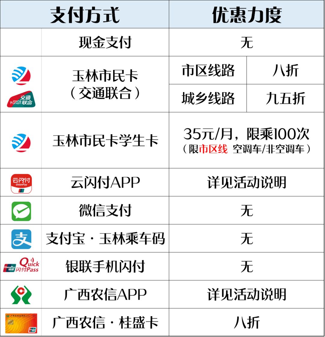玉林市办理POS机指南