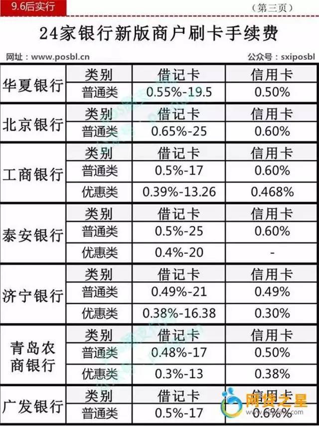 揭秘POS机办理免手续费的真相