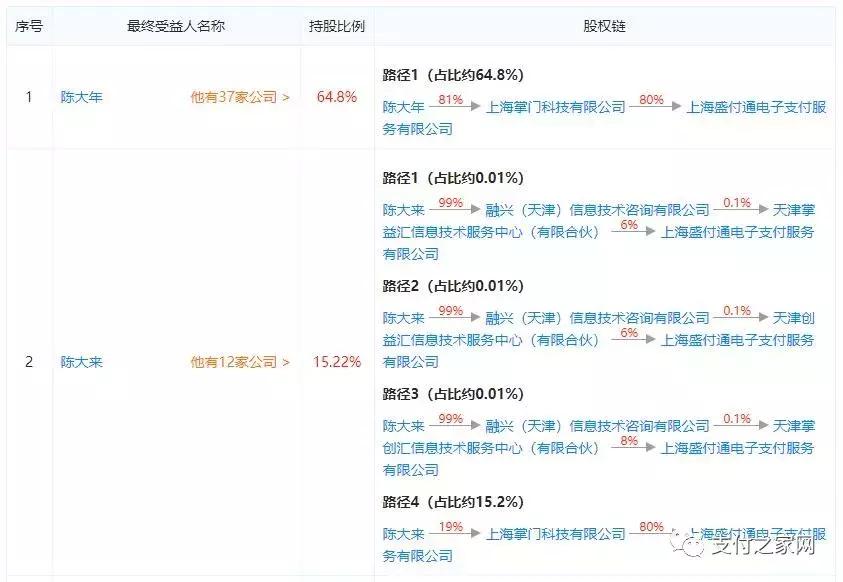 盛付通POS机办理费用及案例解析