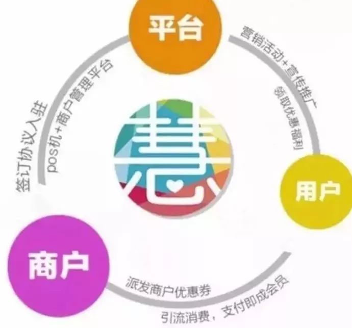建行个人银行卡POS机办理指南