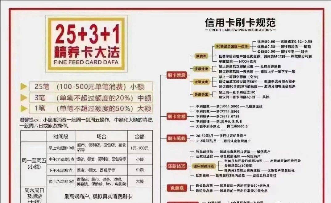 POS机刷大额度信用卡攻略