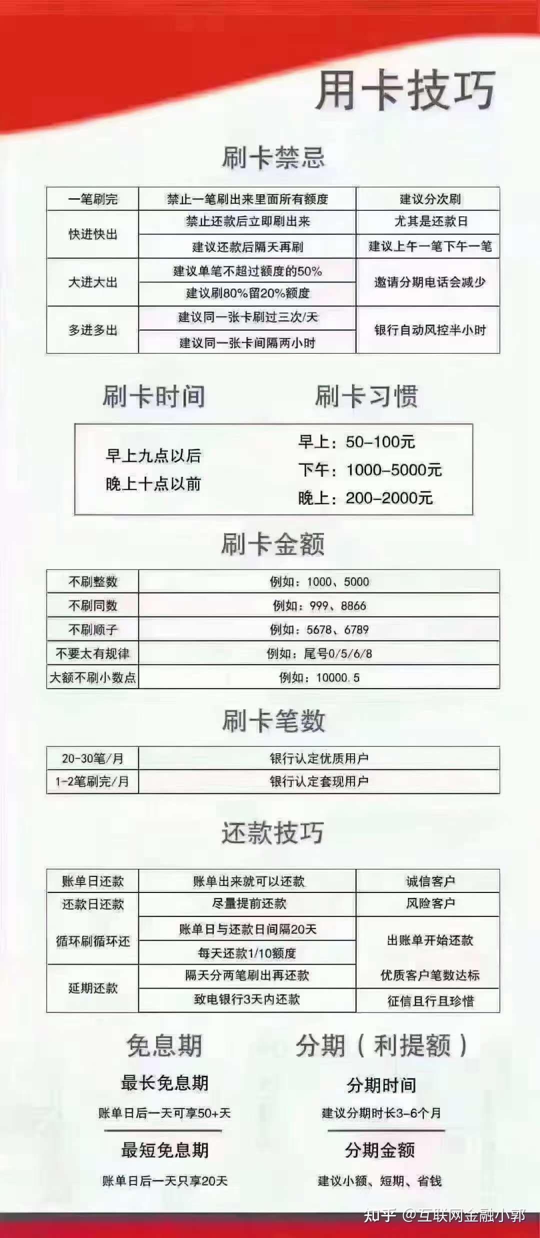 POS机刷大额度信用卡攻略