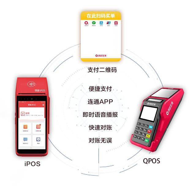 扫码刷卡一体pos机办理流程详解