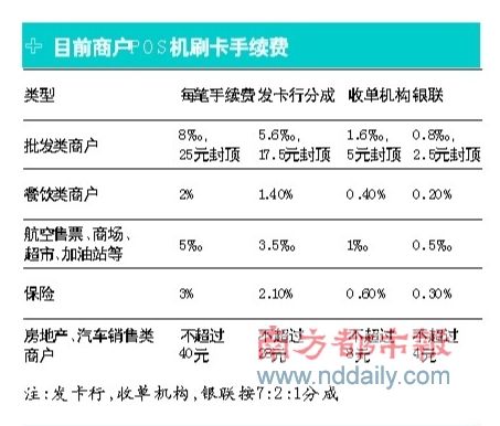 办理娱乐场所POS机的费用详解