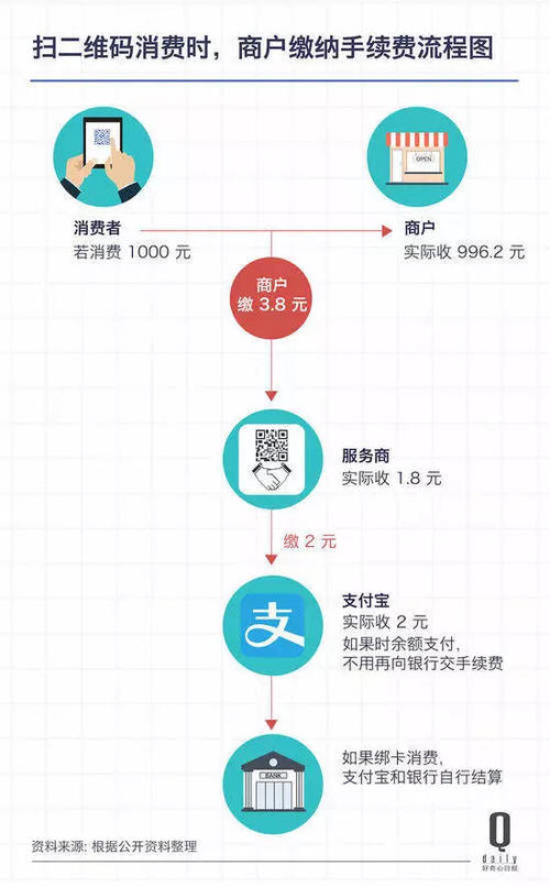 微信支付宝POS机办理指南