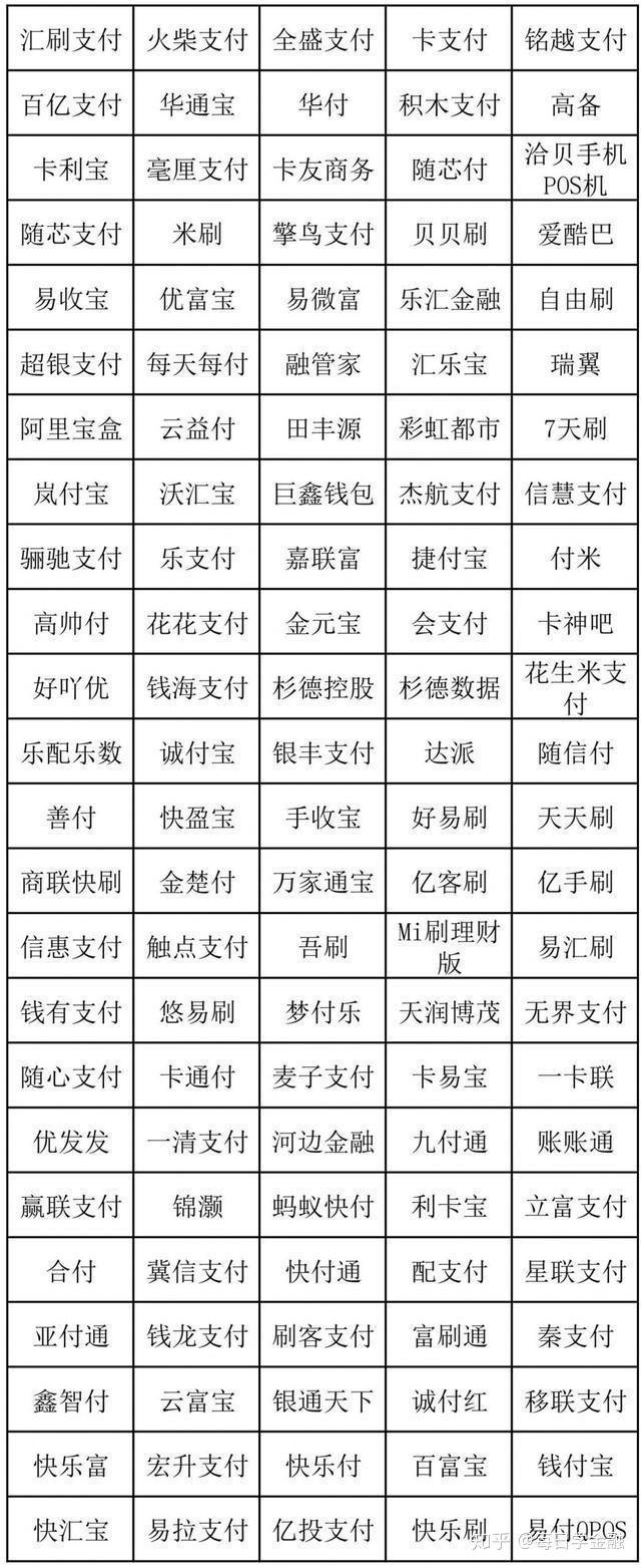 办理第三方POS机注意事项