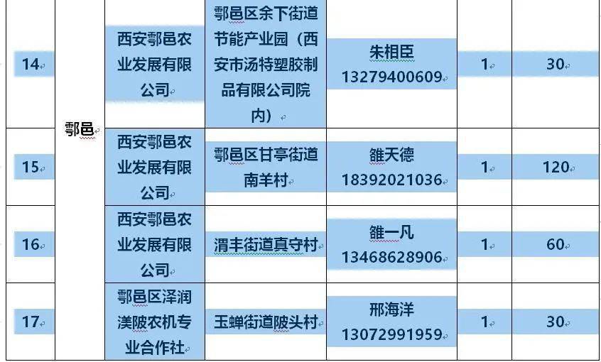 临潼哪里可以办理POS机？看这篇就够了！