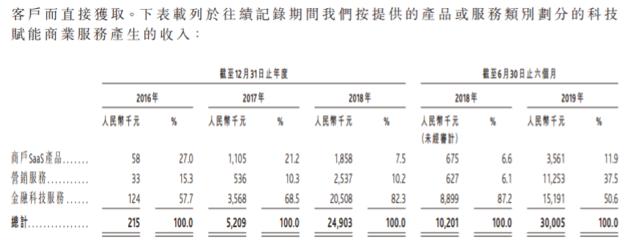 乐刷POS机服务费详解