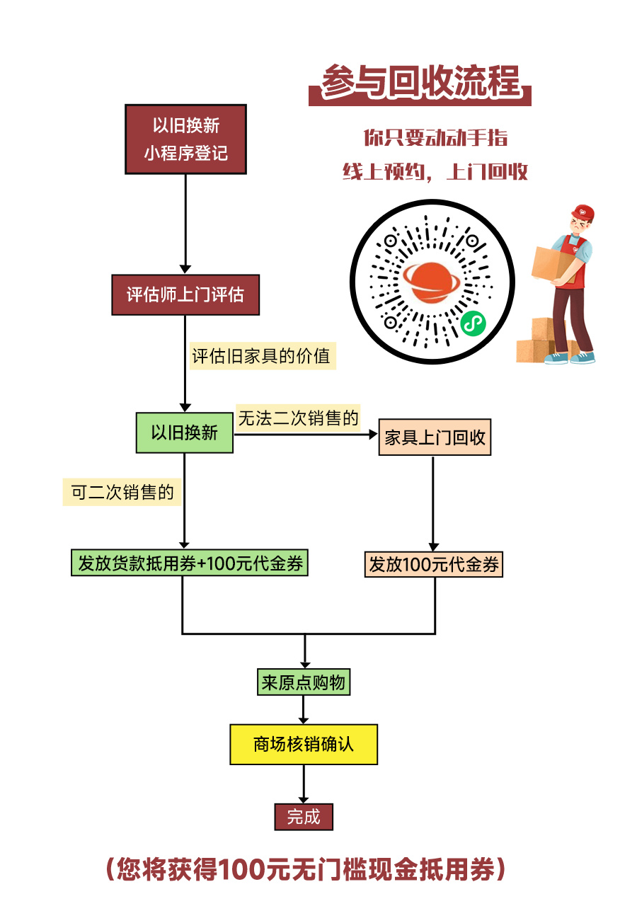银行办理POS机二维码名片回收策略