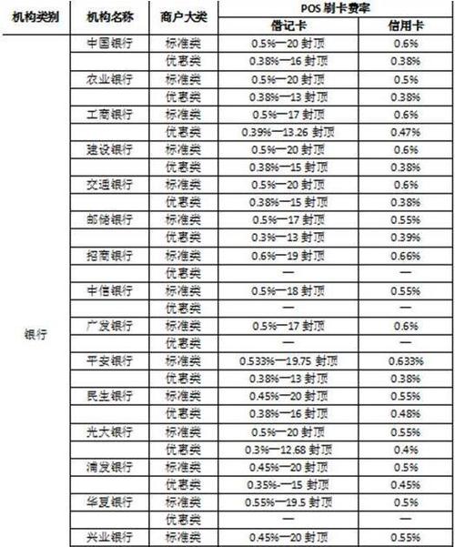 银行办理POS机的费用详解
