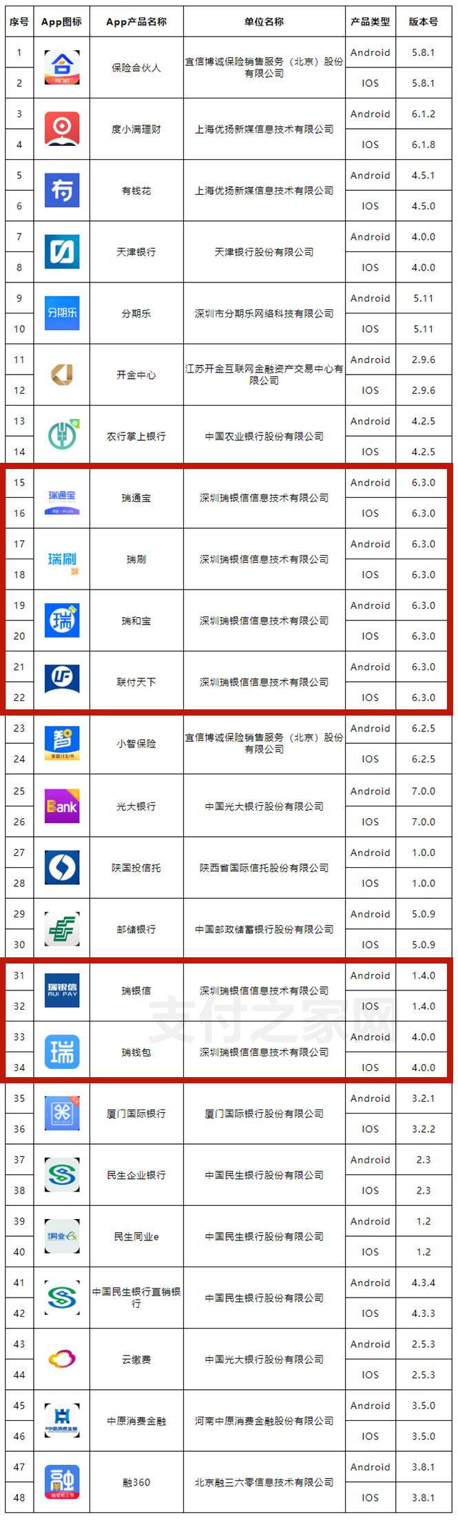 瑞刷瑞和宝POS机办理指南
