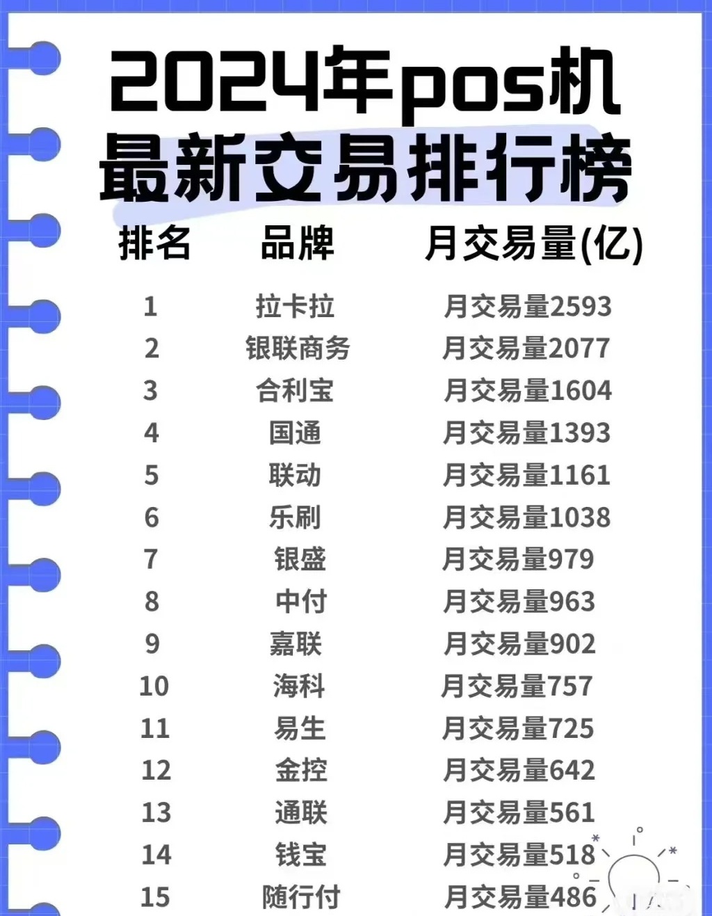 个人办理POS机排行榜前十名