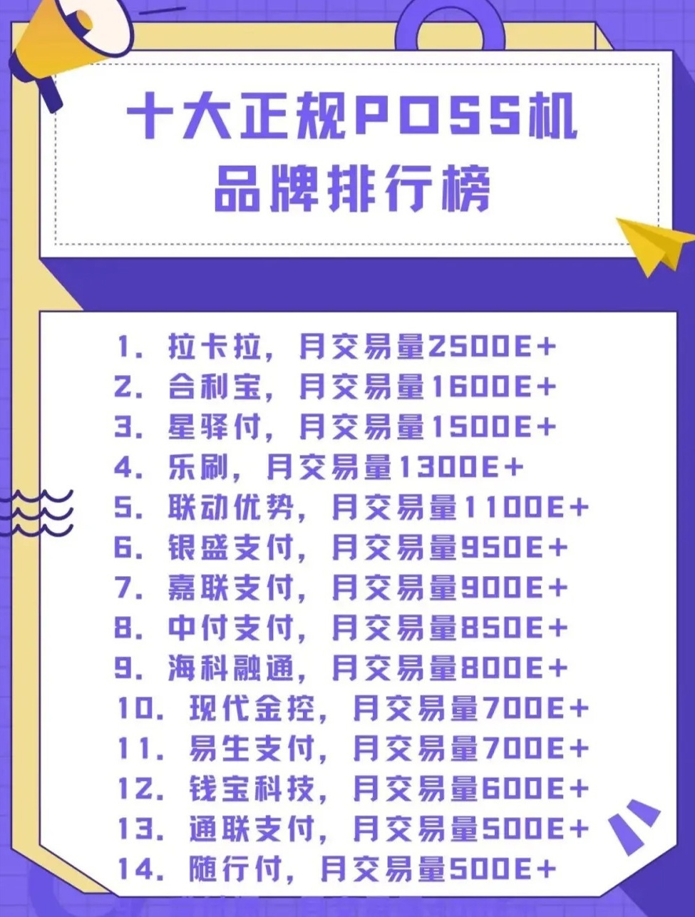 银行POS机办理排行榜前十名