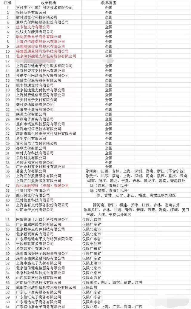 POS机办理成本一览