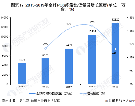 如何办理POS机安全？一文全解析！