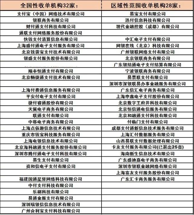 POS机办理后是否可以注销？