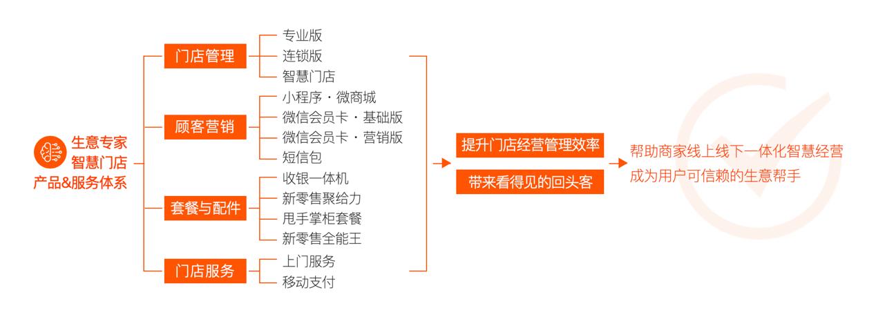 怎样办理刷POS机？从零开始，轻松上手！