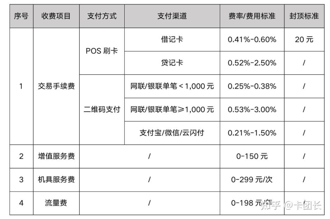 POS机办理全解析，免费与收费，你该如何选择？